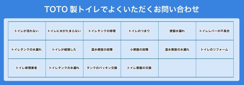 TOTOのトイレでよくあるお問い合わせ