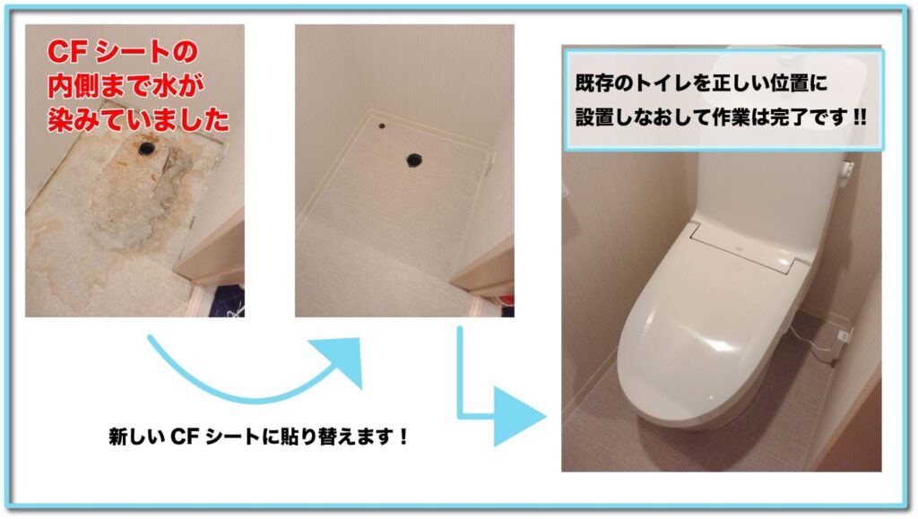 クッションフロアに水が入り込んだことによる貼り替え・再設置工事