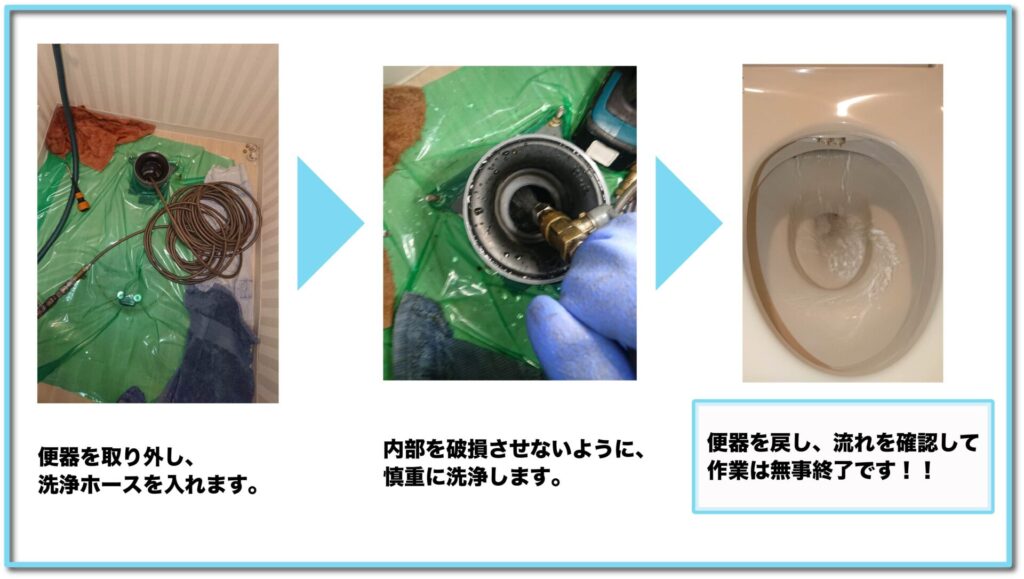 トイレ 排水管 高圧洗浄